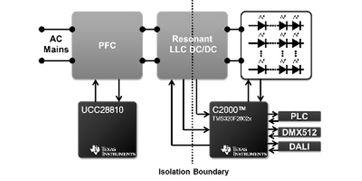 采用DALI、DMX512和電力線通信的AC電源LED照明技術及其在TI的應用